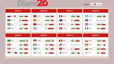 Sorteo Mundial Rusia 2018 - Diario 26 - Encuesta