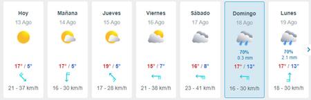 Clima para el Día del Niño. Foto: Meteored.
