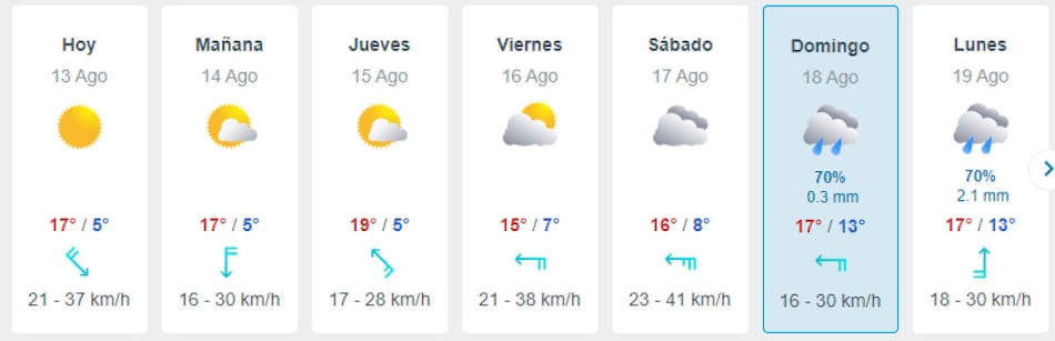 Clima para el Día del Niño. Foto: Meteored.