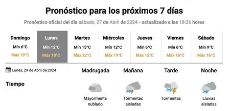 Cuándo vuelven las lluvias a Buenos Aires
