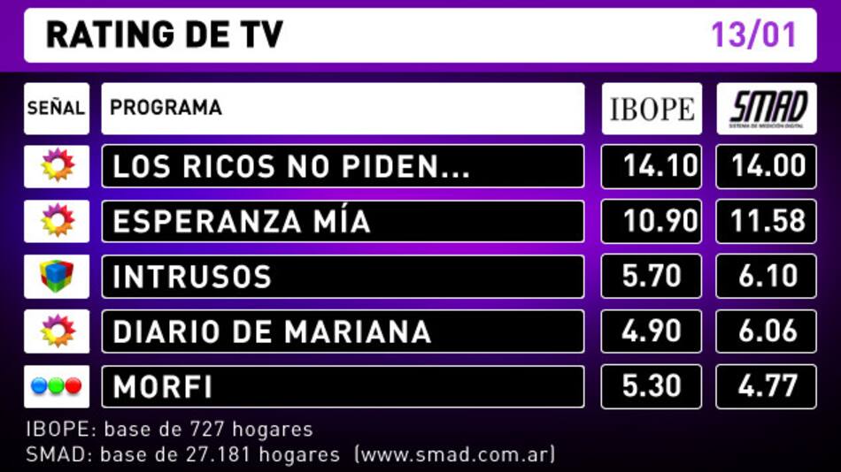 Placa Rating 13-1-16