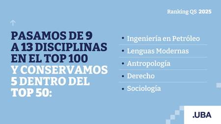 La UBA fue destacada en el ranking QS 2025. Foto: UBA.