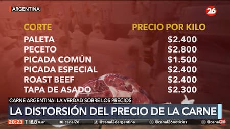 Precios de referencia de la carne.
