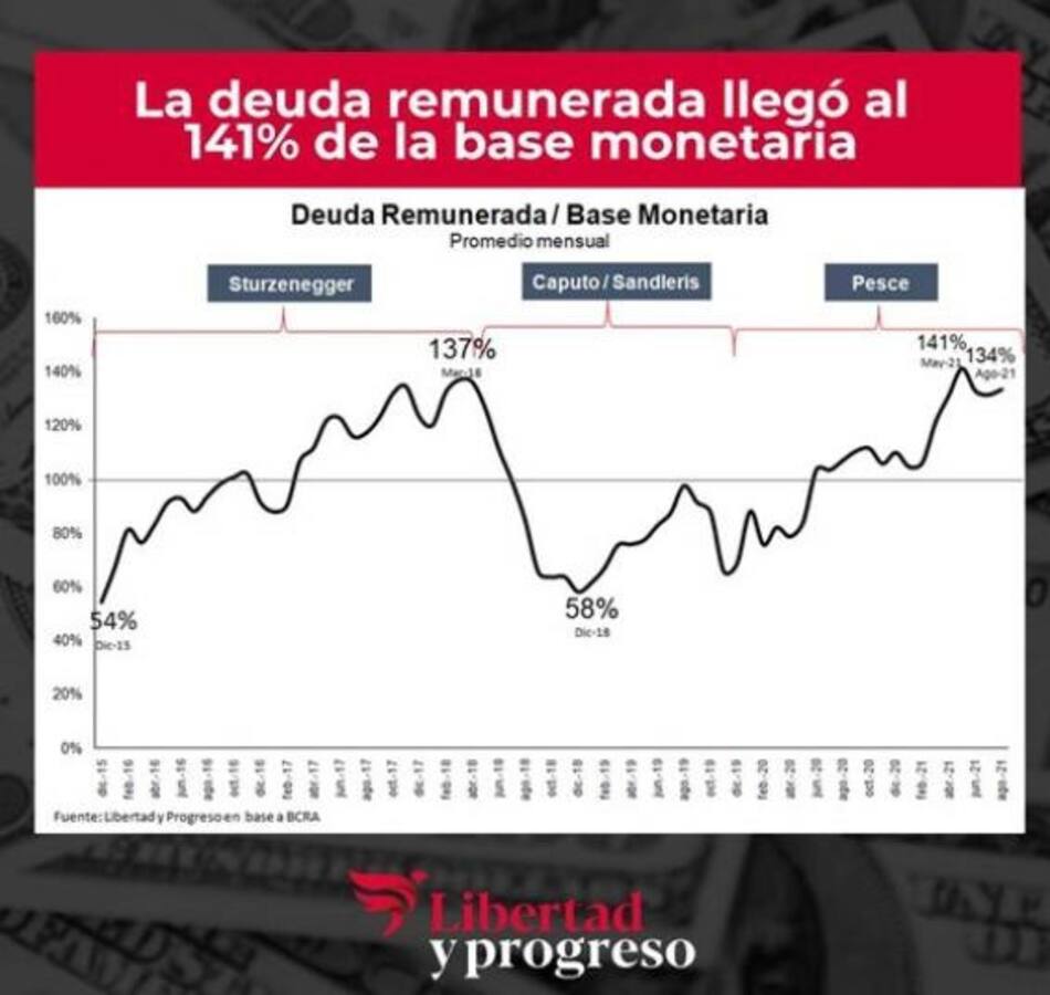 Proyecciones Banco Central, NA