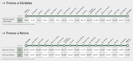 El recorrido completo del tren que une Buenos Aires y Córdoba.