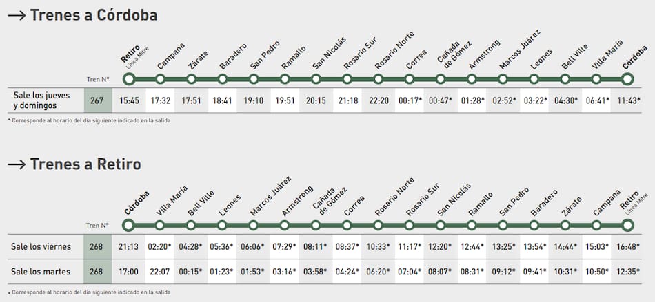 El recorrido completo del tren que une Buenos Aires y Córdoba.