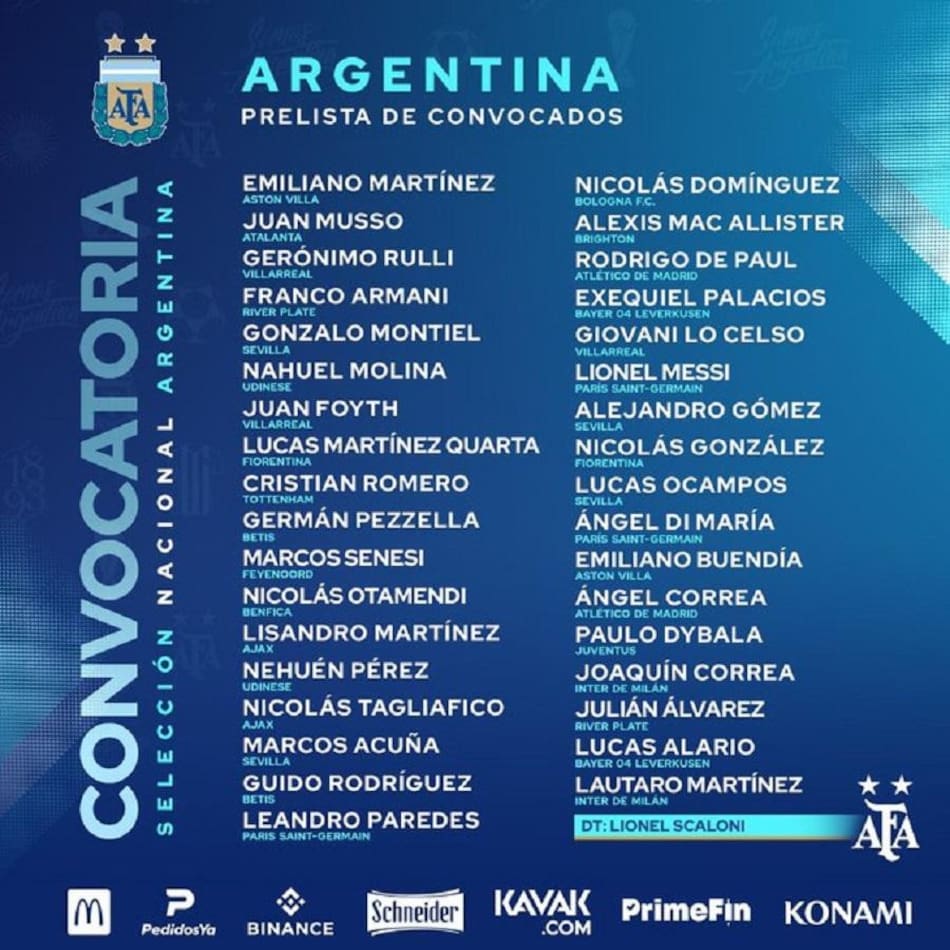 Lista de Scaloni para la