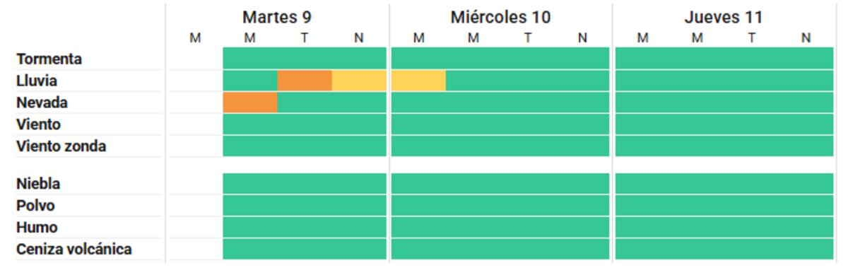 Se esperan lluvias y nevadas en tres provincias.