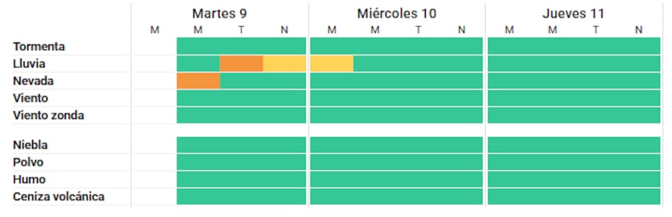 Se esperan lluvias y nevadas en tres provincias.