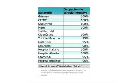 El sistema de Salud porteño Público y Privado en crisis terminal