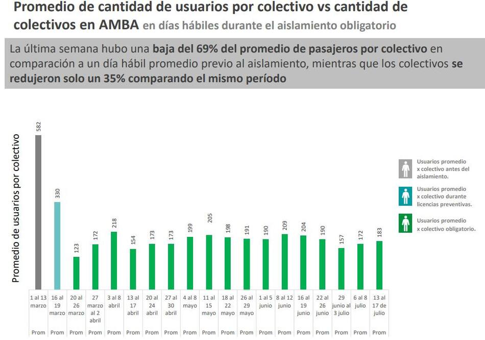 Transporte público en cuarentena, coronavirus en Argentina