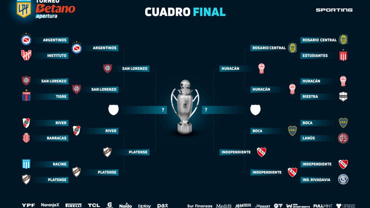 Cuadro de las semifinales del Torneo Apertura 2025. Foto: LPF.