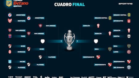 Cuadro de las semifinales del Torneo Apertura 2025. Foto: LPF.