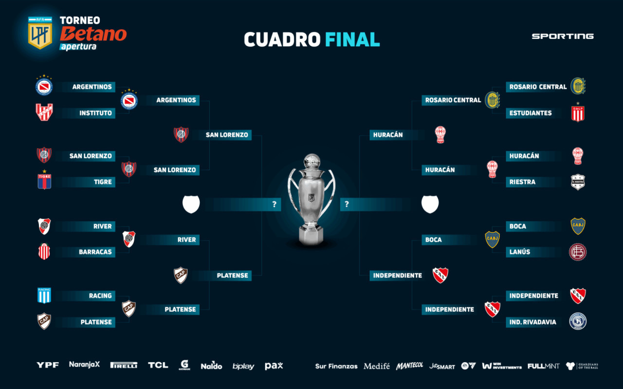 Cuadro de las semifinales del Torneo Apertura 2025. Foto: LPF.