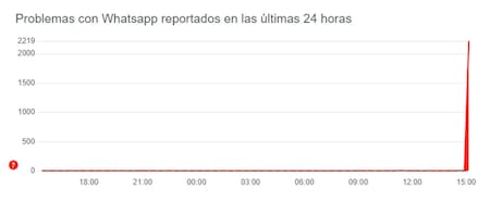 Se cayó WhatsApp. Foto: NA