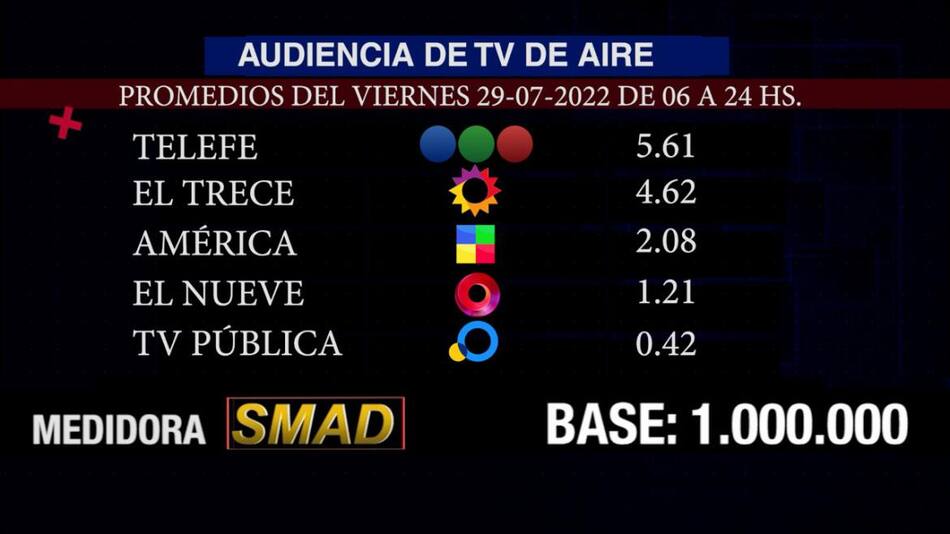 Rating SMAD, viernes 29 de julio