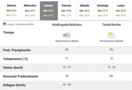 El jueves 1° de enero se espera un descenso en la temperatura.