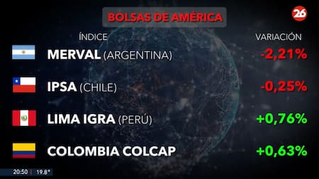 Bolsa de valores, miércoles 16 de octubre de 2024. Canal 26