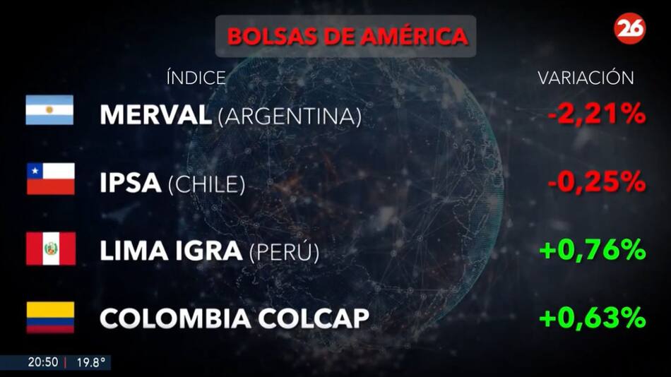 Bolsa de valores, miércoles 16 de octubre de 2024. Canal 26