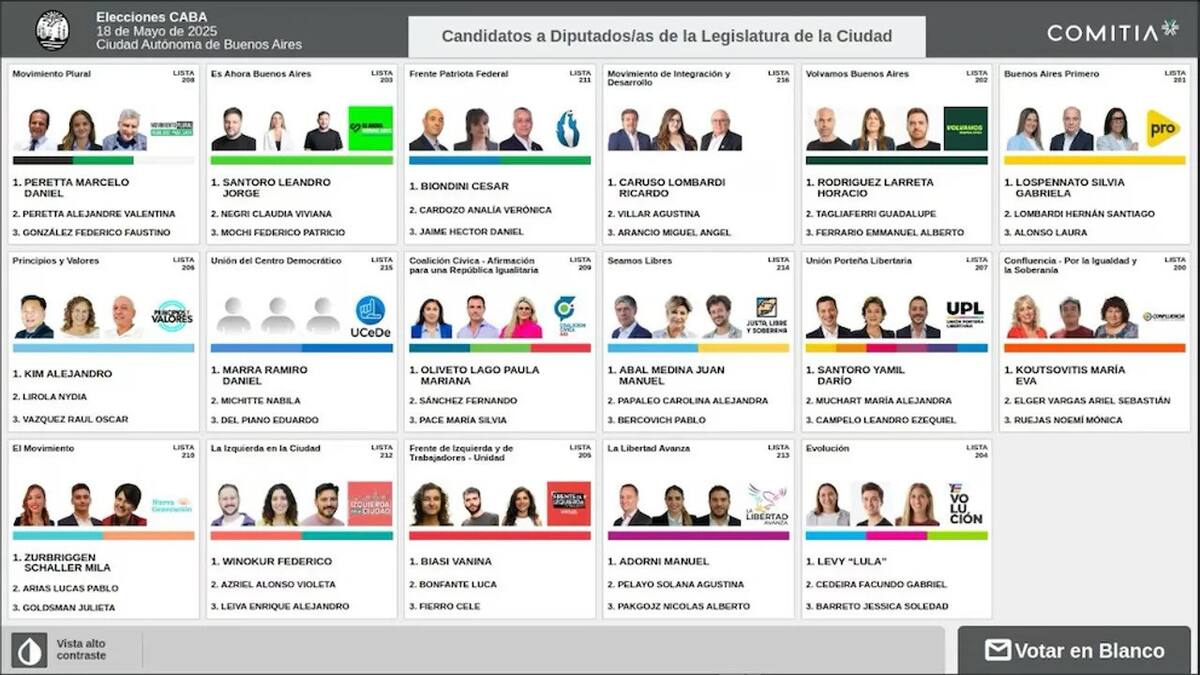 Candidatos a diputados para la Legislatura de la Ciudad de Buenos Aires. Foto: NA.