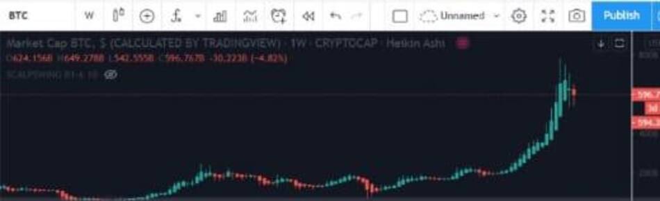 Foto Bitcoins 1