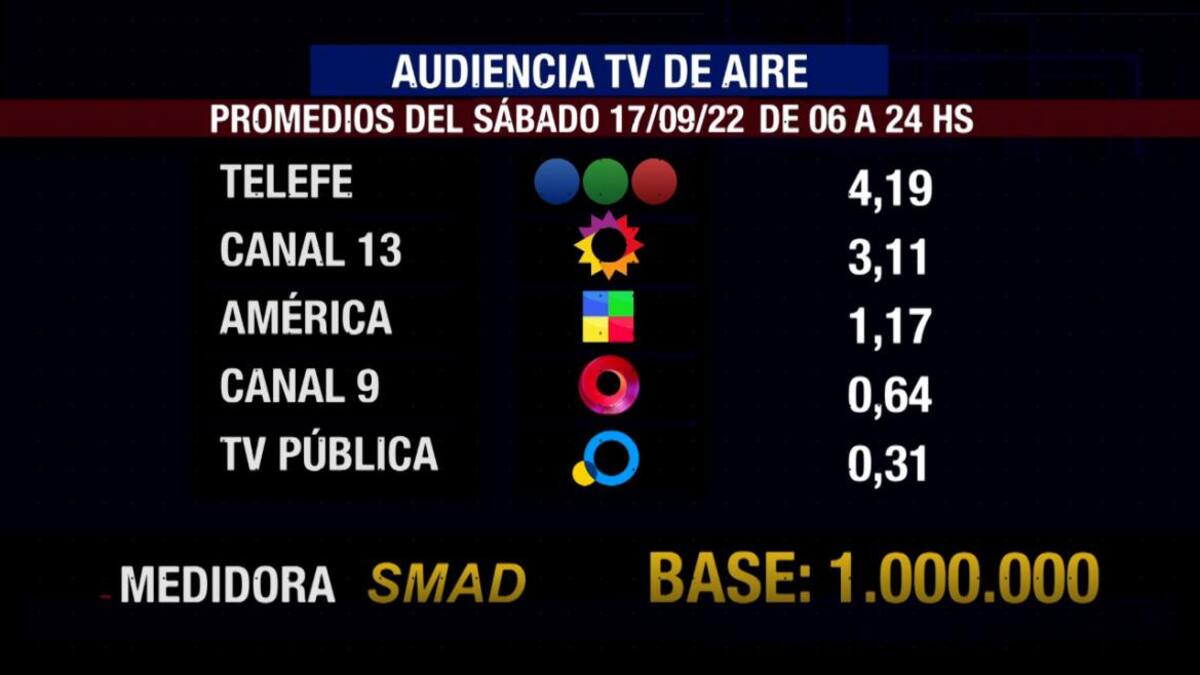 Rating de SMAD, sábado 17 de septiembre de 2022