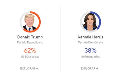 Donald Trump y Kamala Harris en Google Trends. Captura