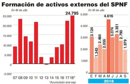 Fuga de capitales - informe del Banco Central
