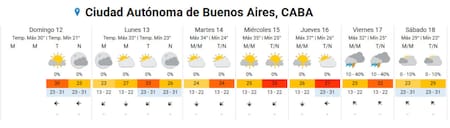 Pronóstico extendido. Foto: SMN.