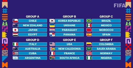 Grupos del Mundial Sub 20 de Chile 2025.