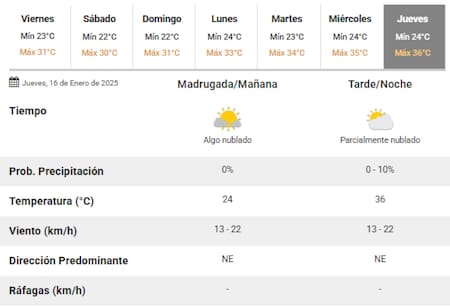 El próximo jueves habrá cifras muy altas en la temperatura. Foto: SMN.