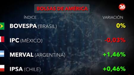 Bolsa de valores. Foto: Canal26