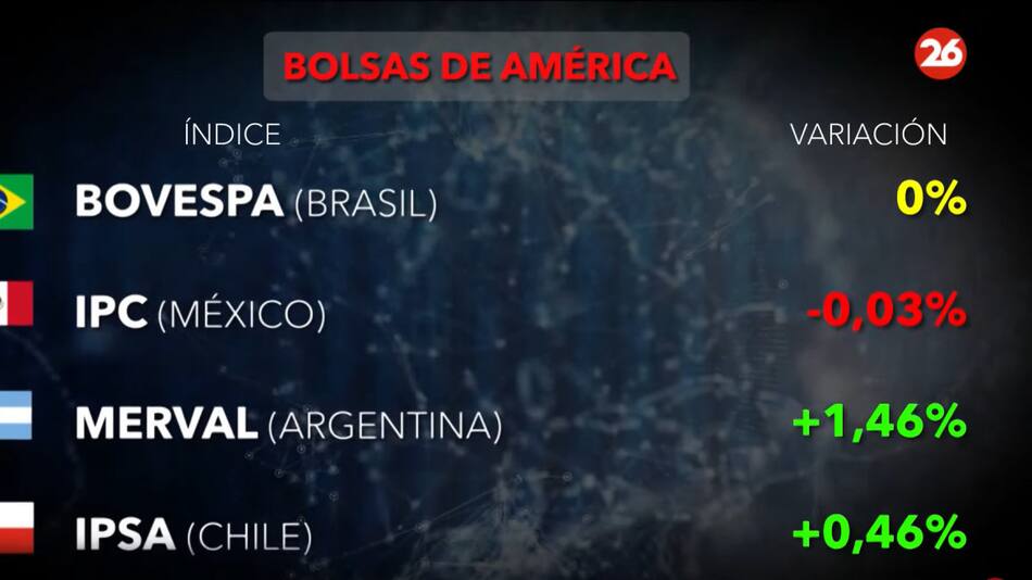 Bolsa de valores. Foto: Canal26