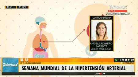 Semana mundial de la Hipertensión