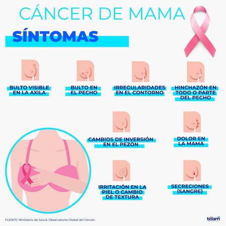 Síntomas del cáncer de mama. Foto: Télam.