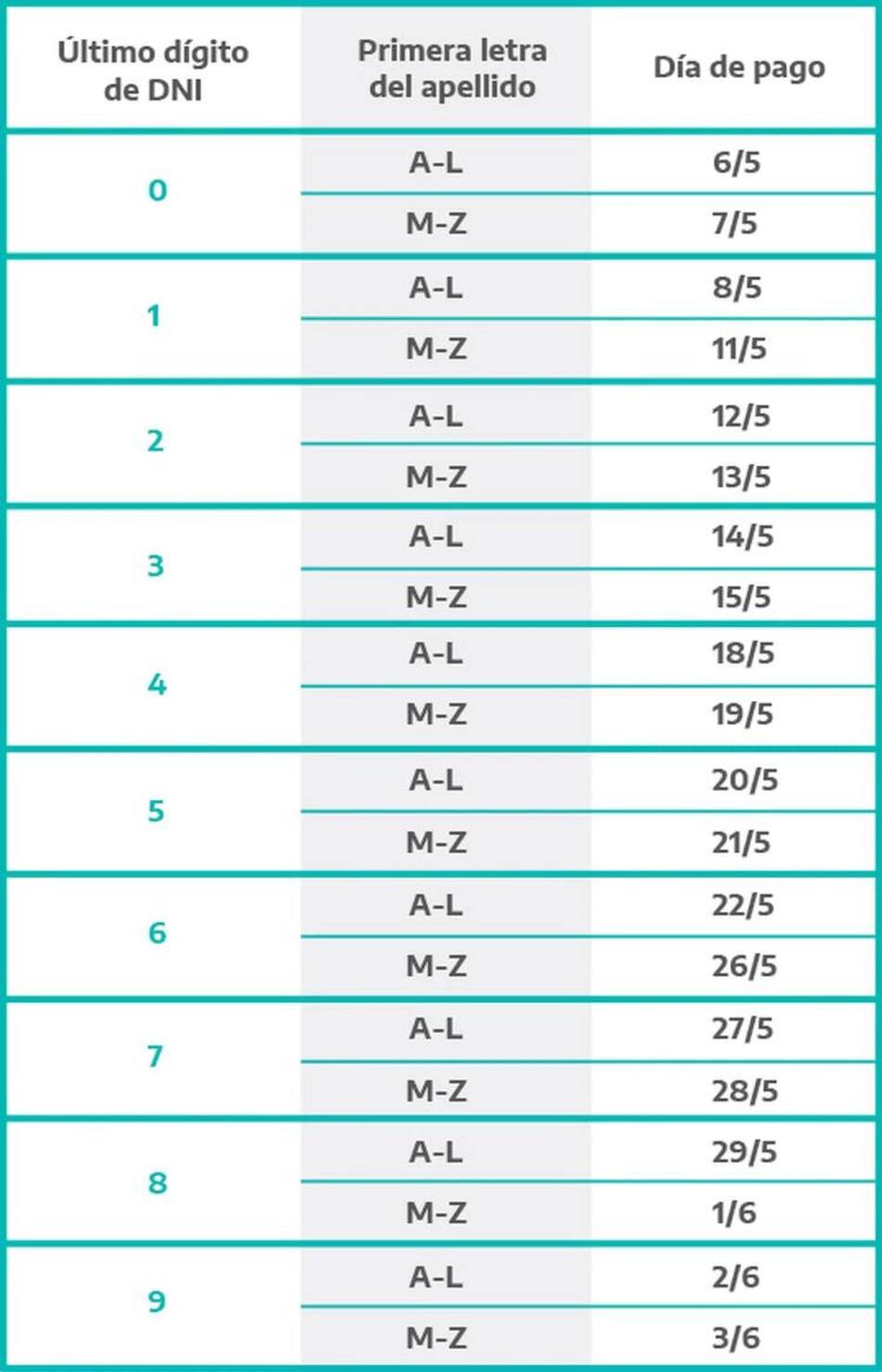 Coronavirus, Anses, cobro de IFE