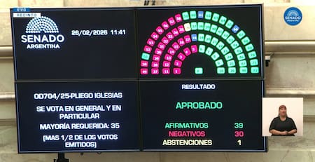 Sesión en el Senado