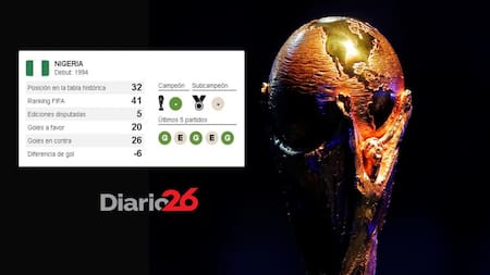 ESTADISTICAS - Rusia 2018 - Grupo D - Nigeria
