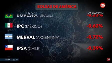 Mercados del mundo. Foto: Canal 26