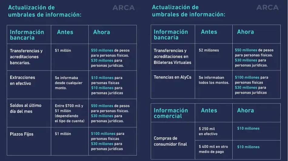 Cambios con la aprobación de Inocencia Fiscal.