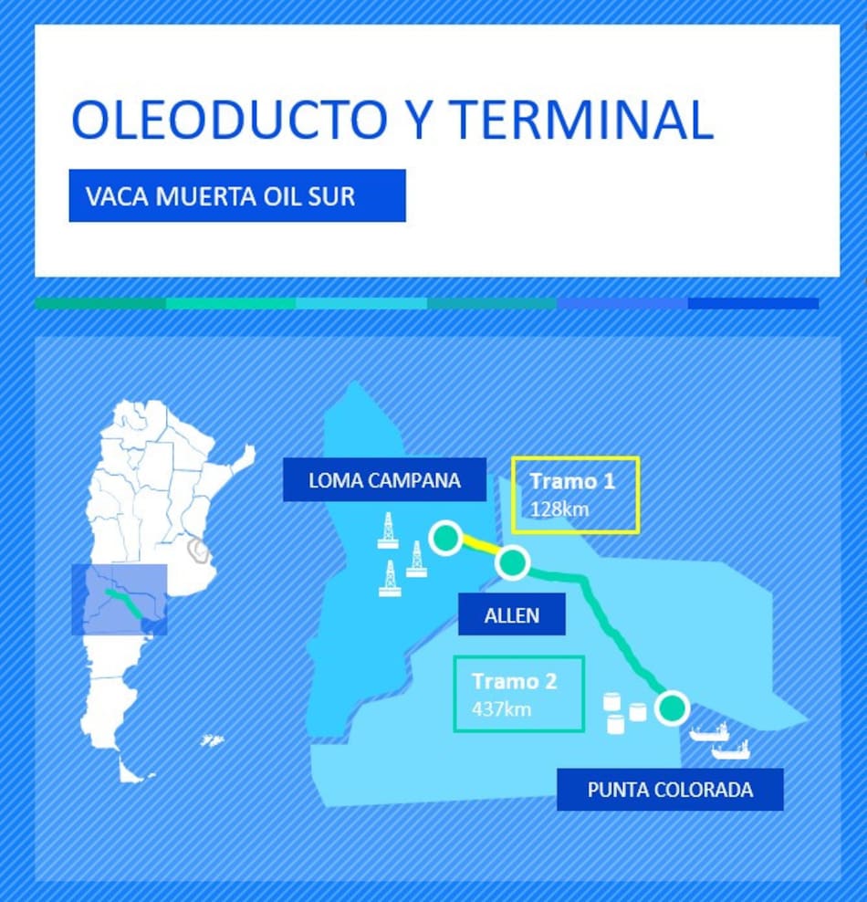 El mapa del proyecto Vaca Muerta Oleoducto Sur.