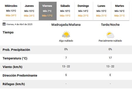 El viernes 4 de abril será el día más frío de la semana. Foto: SMN.