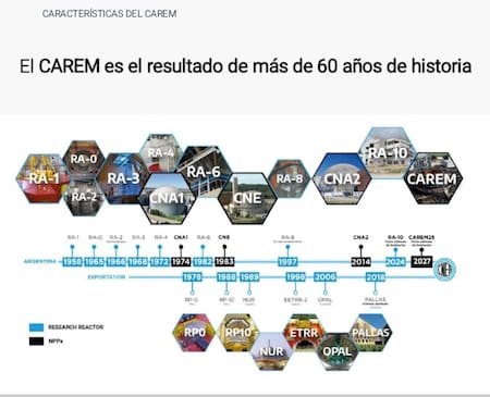 Características del CAREM-25. Foto: X / Eduardo Gigante.