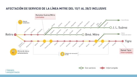 Interrupciones y cortes en el servicio de la línea Mitre de trenes.
