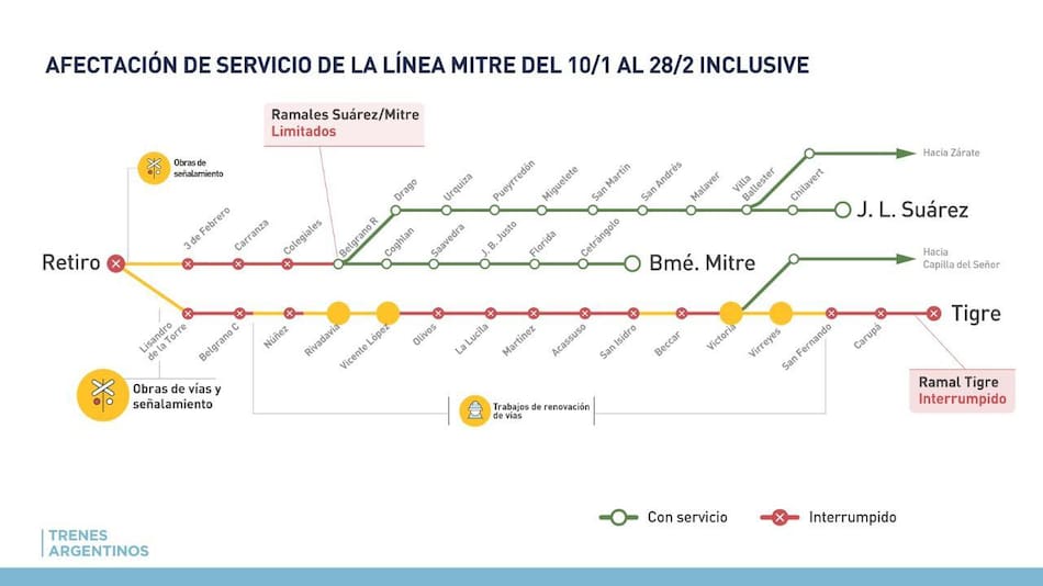 Interrupciones y cortes en el servicio de la línea Mitre de trenes.