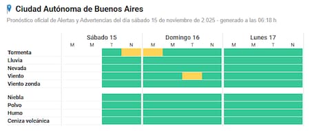 Alertas por tormentas en Ciudad de Buenos Aires este sábado 15 de noviembre.