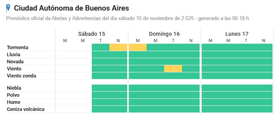 Alertas por tormentas en Ciudad de Buenos Aires este sábado 15 de noviembre.