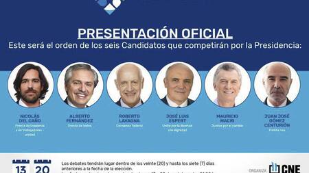 Debate presidencial, Elecciones 2019, AGENCIA NA