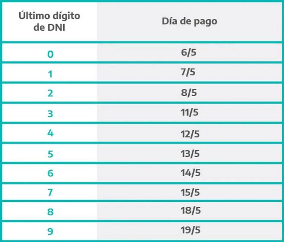 Coronavirus, Anses, cobro de IFE