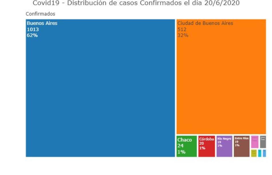 Coronavirus en Argentina, distribución de los casos de hoy, @sole_reta